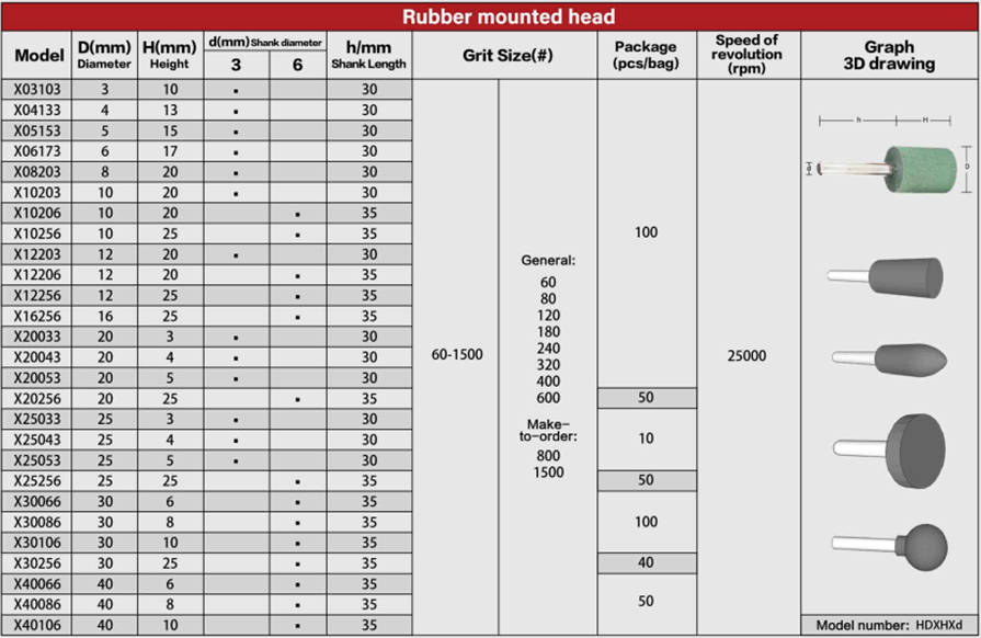 Table of Grinding Head X 1inch