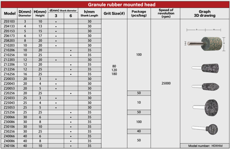 Table of Silicon Grinding Head Z - Cylinder Shape (CL)