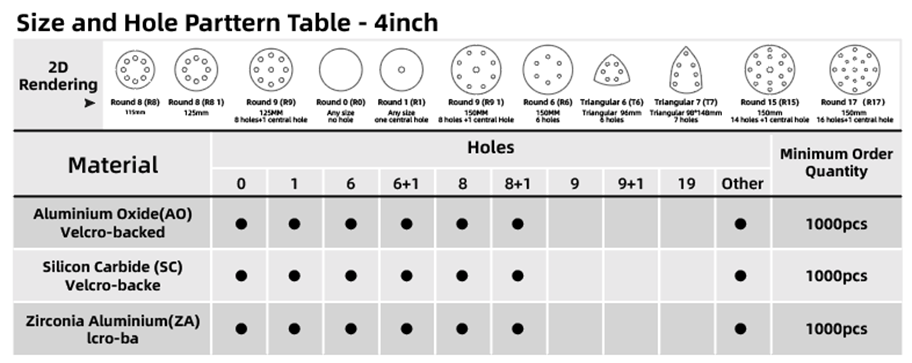 Table of 4