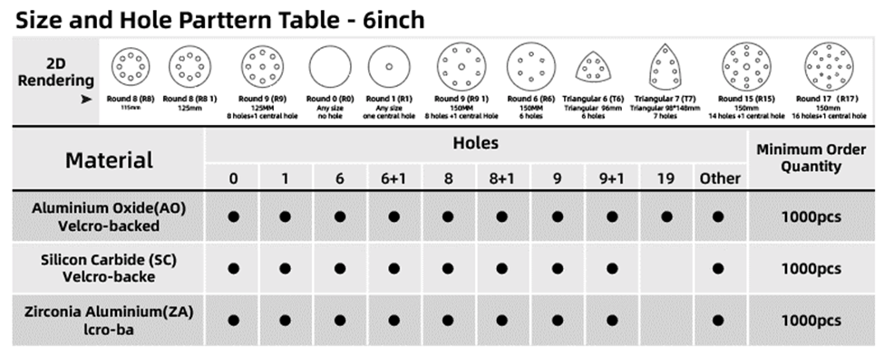 Table of 6