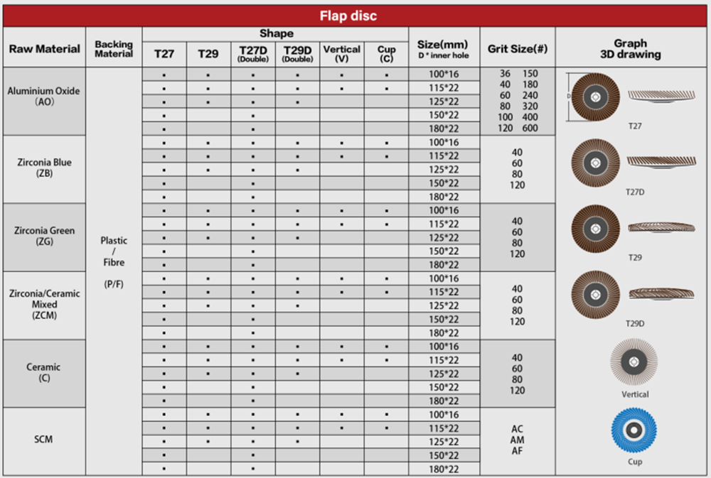 Shape Chart of Flat T27 Flap Disc