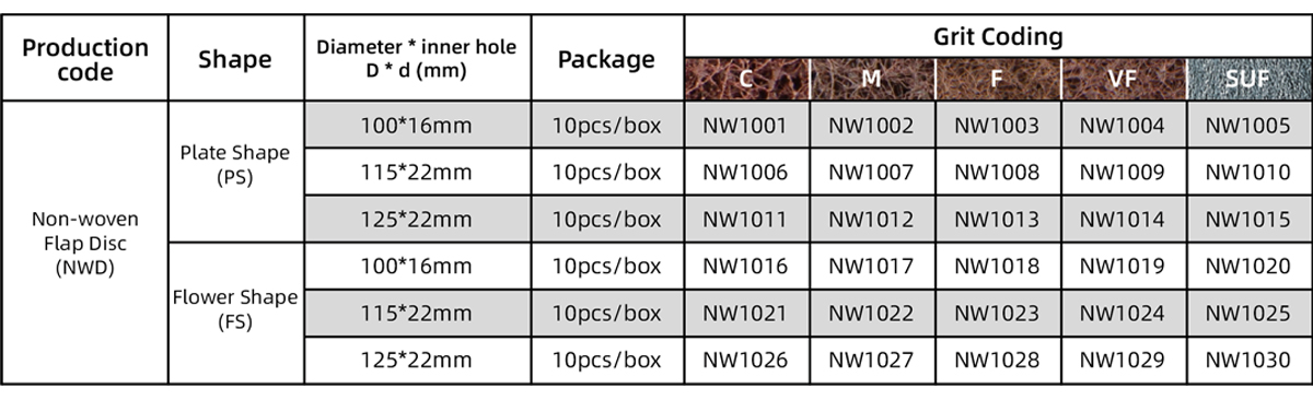 Silicon Carbide Full Non-woven Flap Disc (SC) Non-woven Flap Disc (Full) Size Table