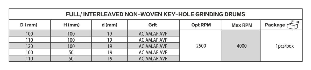 non-woven-flapTable of Non-woven Flap Wheel Drum 4inch-wheel-drum-size-table.jpg