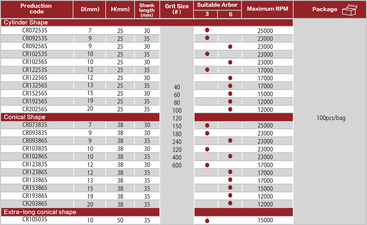 Cartridge Rolls-Cylinder Shape (CL) Cartridge Rolls Size Table