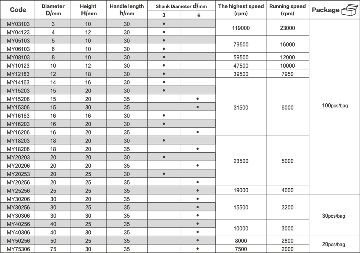 Table of Felt Points 1-9/16inch