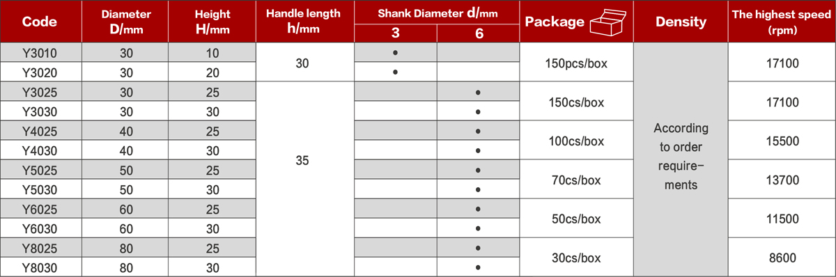 Table of Felt Polishing Wheel With Shank 2-3/8inch