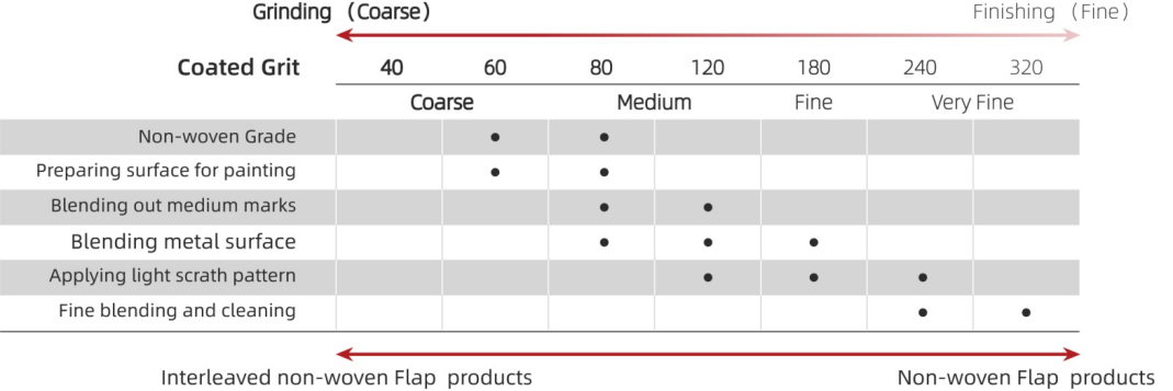 grit-and-application-guide-of-flap-discs.jpg