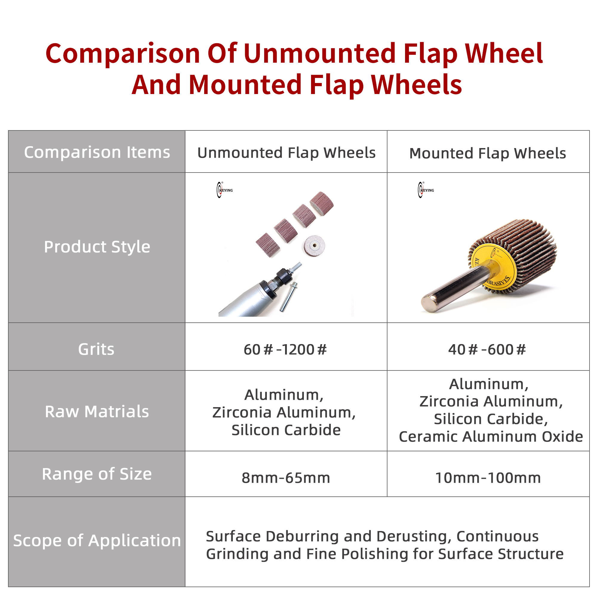 Comparison_Of_Unmounted_Flap_Wheel.jpg